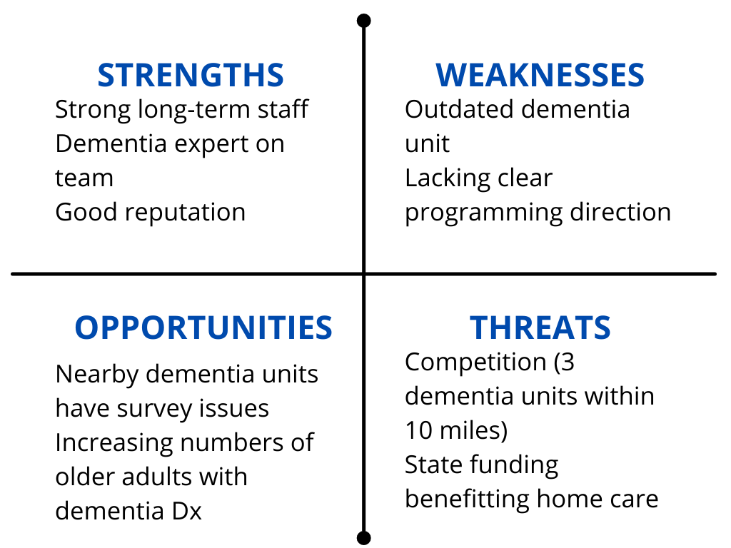 SWOT Analysis - Ohio CEUs